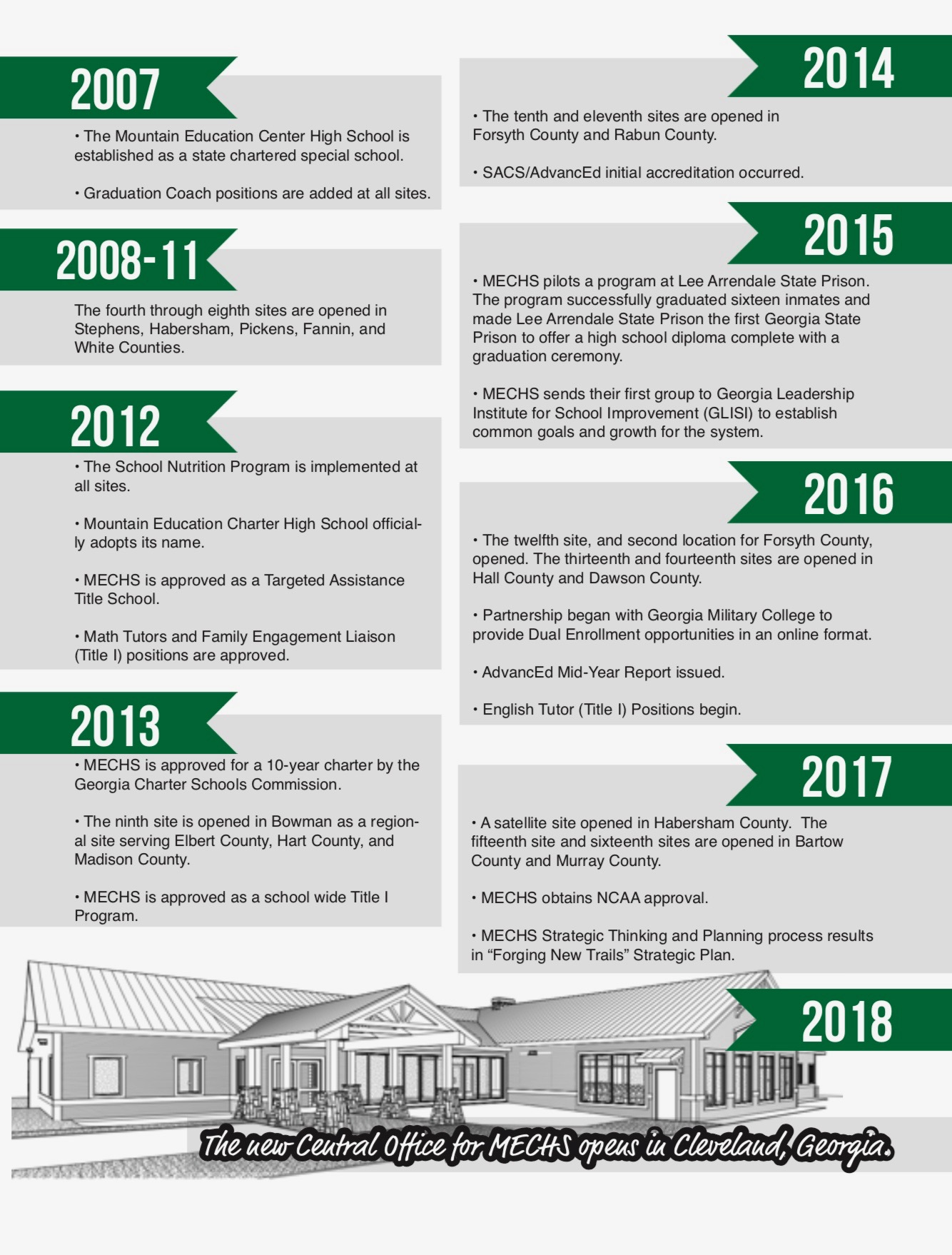 The History of MEC