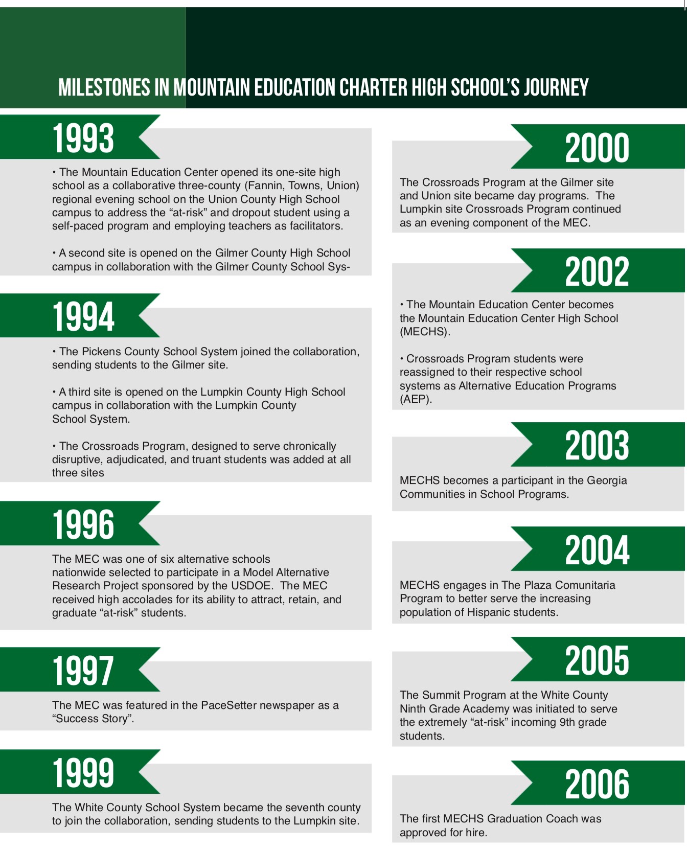 The History of MEC